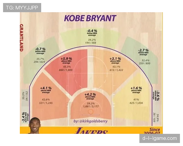 拉梅洛挡拆面对内线制造错位，助攻与投篮效率优于上季