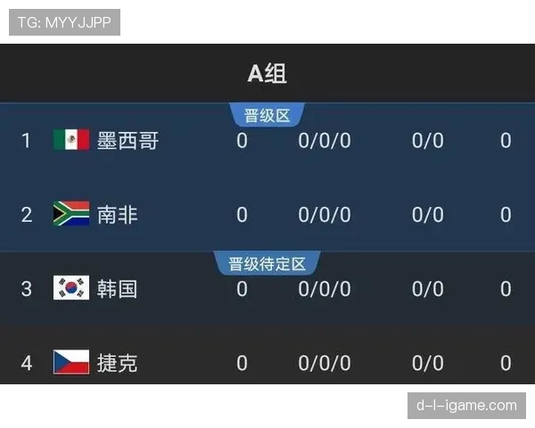 埃及能否突围2026世界杯？赛程难度、小组对手与出线前景分析